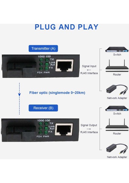 2x Harici Ethernet Medya Dönüştürücü Tek Modu Fiber Techiver, 1000 Mbps(Yurt Dışından