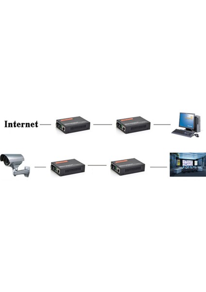 2x Harici Ethernet Medya Dönüştürücü Tek Modu Fiber Techiver, 1000 Mbps(Yurt Dışından