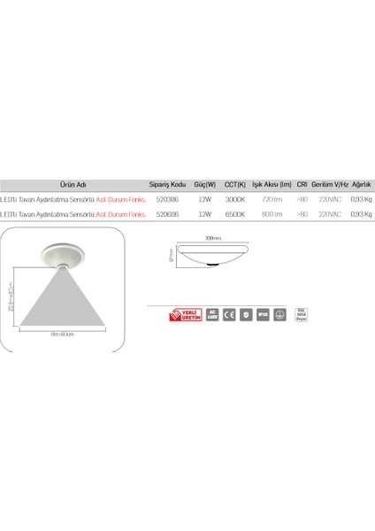 Ledli Tavan Aydınlatma Sensörlü+Kitli 3000K 520306