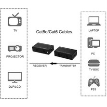 PrimeX Plus Px-HDEx60 60 Metre Cat6 Network Üzerinden HDMI Uzaticı HDMI Extender Cat6 HDMI Görüntü Aktarma