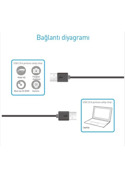 Prolink PB469-0050 0.5 Metre USB To USB Kablo, Notebook Soğutucu Kablosu, Kısa USB Kablo