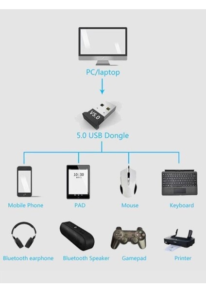 SpeedUF Mini V5.0 USB Bluetooth Dongle 5.0 Bluetooth Adaptör