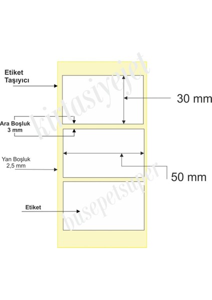 Etiket 64.000 Adet 30 x 50 Termal Barkod Etiketi 1000'li Rulo