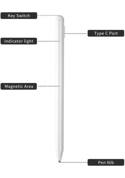Apple Ipad Mini 2 (2013) Dokunmatik Stylus Kalem