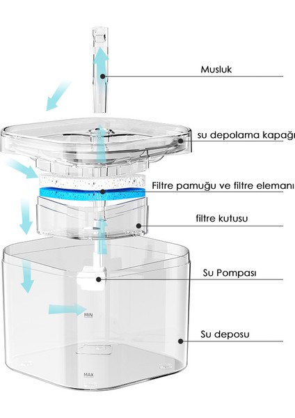 Otomatik Akıllı Sirkülasyon Akışı Sessiz Pet Su Sebili (Yurt Dışından)