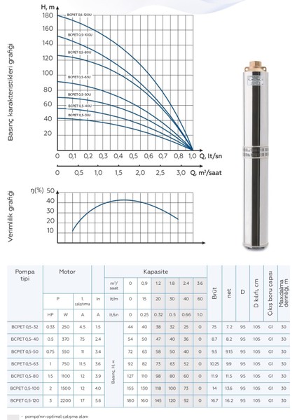 Bcpet0,5-63 (2 Ton 63M)