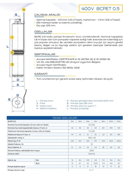 Bcpet0,5-63 (2 Ton 63M)
