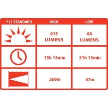 Coast Hp17 El Fenerı(615 Lumen) Vakumlu Paket