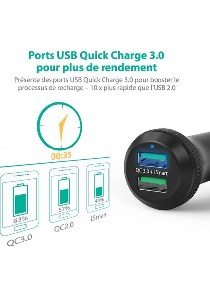iSmart 2 Teknolojisi Quick Charge 3.0 Araç Şarjı modelleri