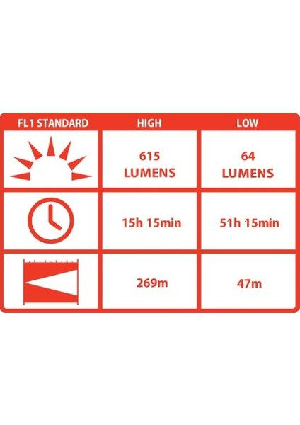 Hp17 El Fenerı(615 Lumen) Vakumlu Paket