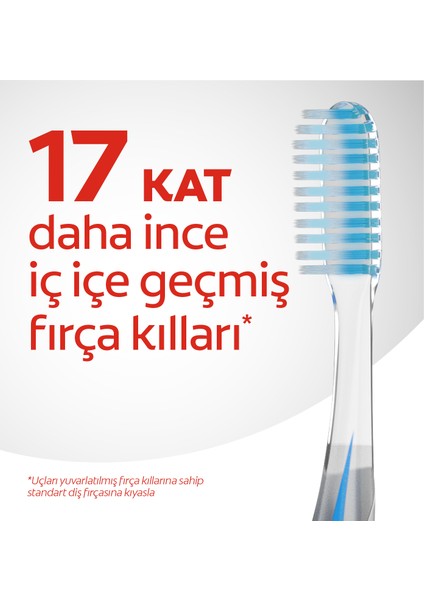 Mikro İnce Gelişmiş Ekstra Yumuşak Diş Fırçası x 2 Adet + Diş Fırçası Kabı fiyatları