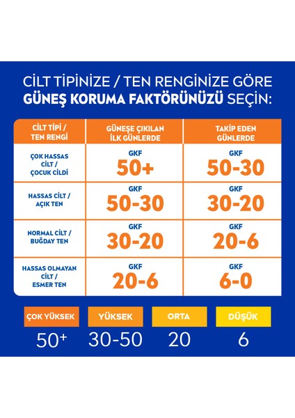 Nıvea Sun Bb Uv Yüz Kremi Spf50 50ml