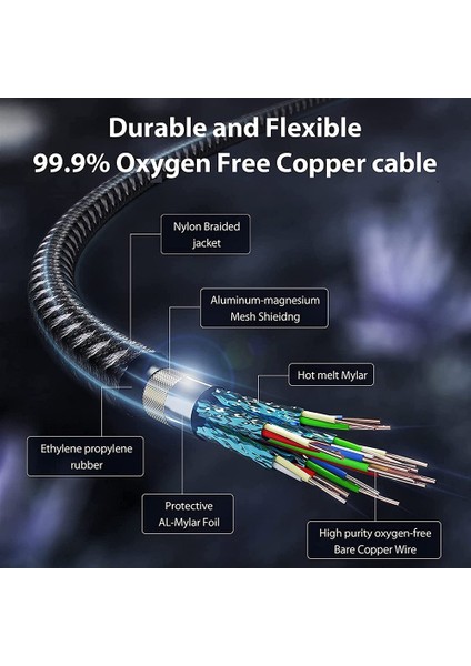 20W Type C To Lightning Hızlı Data ve Şarj Kablosu 2 Metre Siyah BLT-01