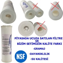 Ihlas Aura Cebilon Su Arıtma Cihazı compact açık kasa Filtre Bakım Seti