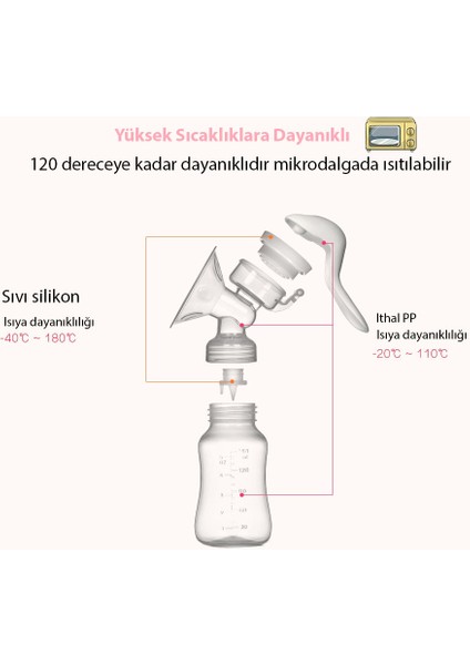 Gogus Pompası Manuel Süt Pompası Gögüs Pompaları