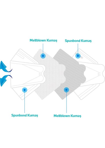 Qaro Beyaz Ffp2 Maske 20'li indirimleri