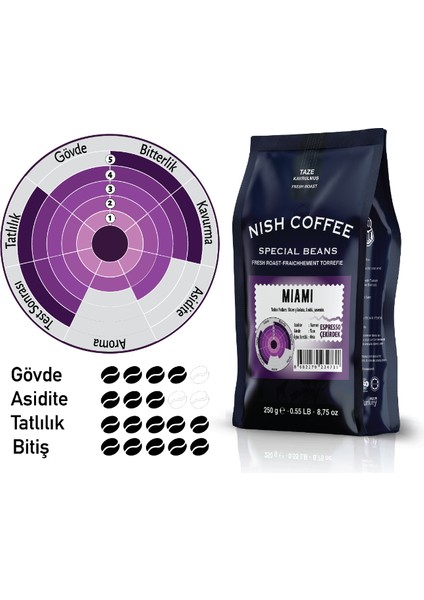 Nish Espresso Kahve Miami 250 gr