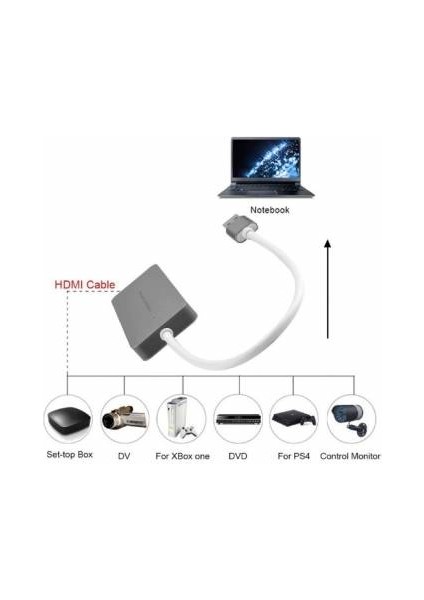 Hd Video Capture USB 3.0 + Typc Video Capture HDMI Kaydedici fırsatları