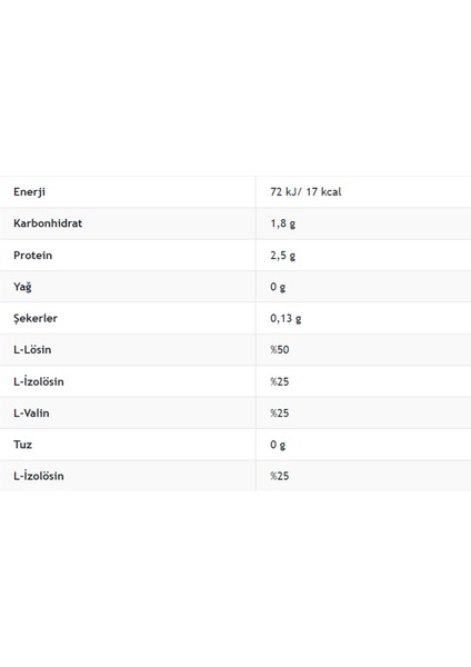 Muscle Pump 2:1:1 True Powder Bcaa Şeftali 120 gr