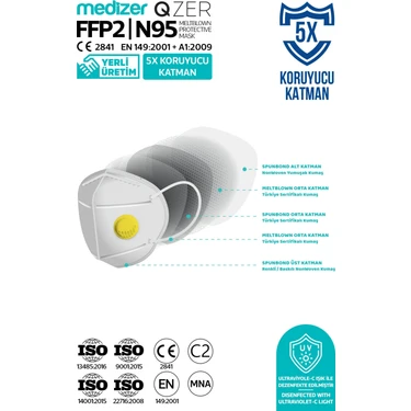 Medizer Qzer Beyaz 5 Katlı Ventilli Ffp2 Nr N95 Maske Fiyatı
