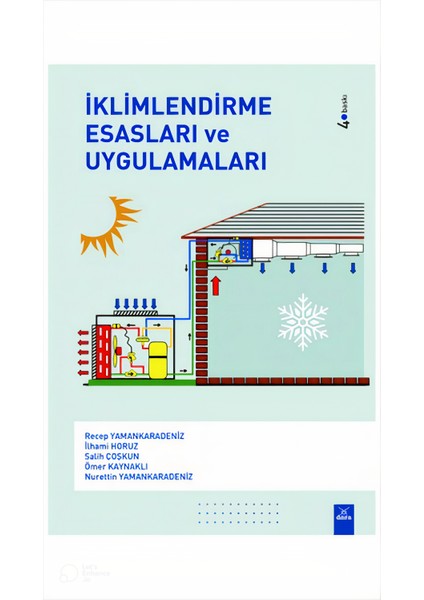Iklimlendirme Esasları ve Uygulamaları