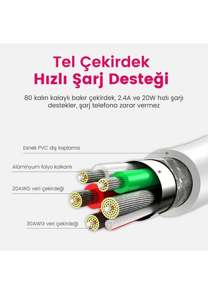 USB Type-C 2.4A Hızlı Şarj ve Data Kablosu 1m