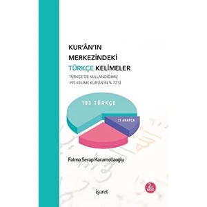Kur'an'ın Merkezindeki Türkçe Kelimeler