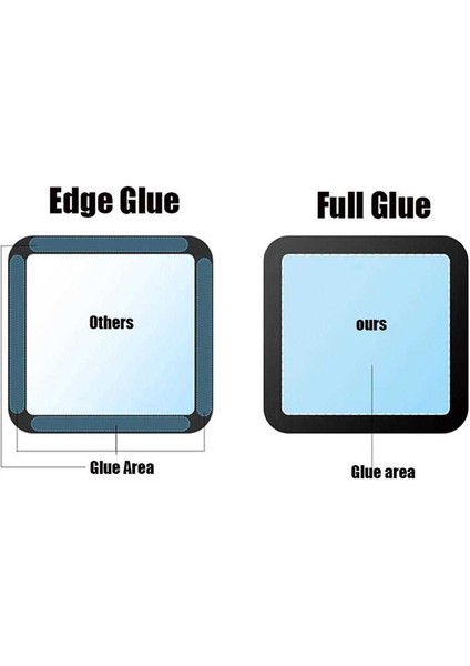 Apple Watch Serisi 2/3/4/5/6/se 40 mm Uyumlu Akıllı Saat Ekran Koruyucu Tam Kenar Kaplayan Glass modelleri