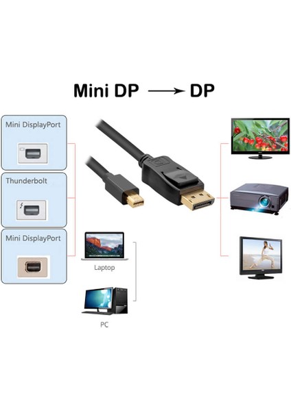 Mini Displayport To Display Port Kablosu 4K 60Hz Thunderbolt 2 Kablo 1.8m