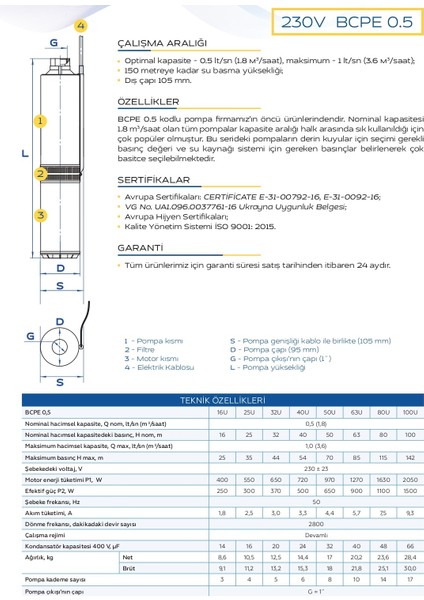 Bcpe 0,5-80 (2ton 80M)