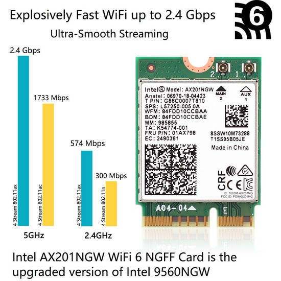 Intel Ax201ngw Wi Fi 6 Dual Band M2 Wifi Card Fiyatı 6201