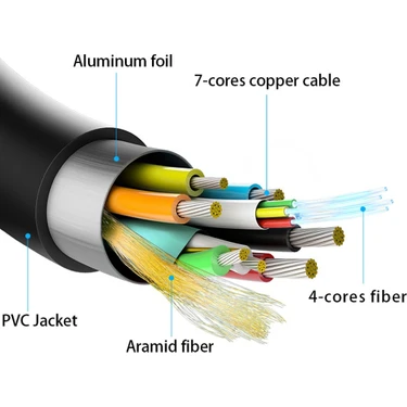 Paugge Ultra Sertifikalı Aoc Fiber HDMI 2.1, 2.0b Kablo - 48GBPS, 8k 60Hz, 4K 120Hz, 4K 60Hz, Earc,