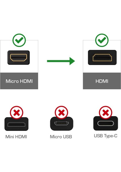 3 Metre Mikro HDMI Kablo Micro HDMI To HDMI Kablo 3m Tip-D HDMI