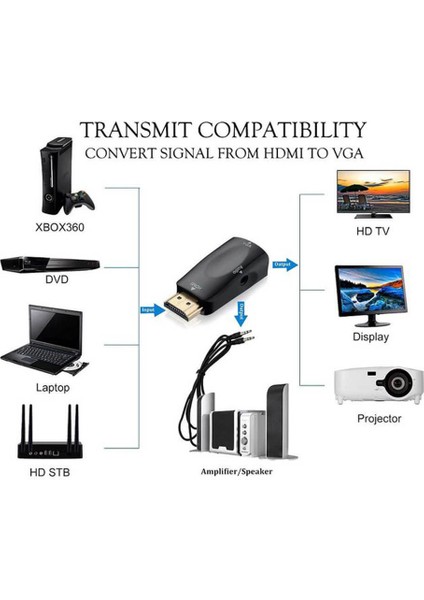 HDMI To VGA Çevirici Dönüştürücü Ses Çıkışlı Ps3 Ps4 Receiver Projeksiyon Pc Laptop