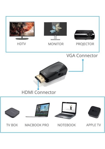 HDMI To VGA Çevirici Dönüştürücü Ses Çıkışlı Ps3 Ps4 Receiver Projeksiyon Pc Laptop