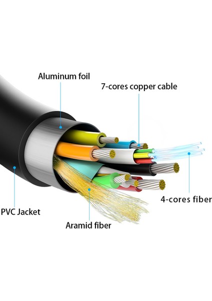 Aoc Fiber HDMI 2.1 Kablo - 48GBPS, 8k 60Hz, 4K 120Hz, 4K 60Hz, Earc, Hdr, D-Hdr, Hdcp2.3, Dolby Vision, Dolby Atmos (3 Metre)