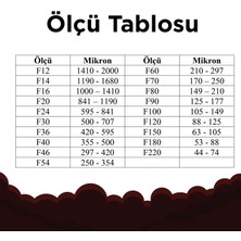 Akcihan Kahverengi Alüminyum Oksit F12 25 kg