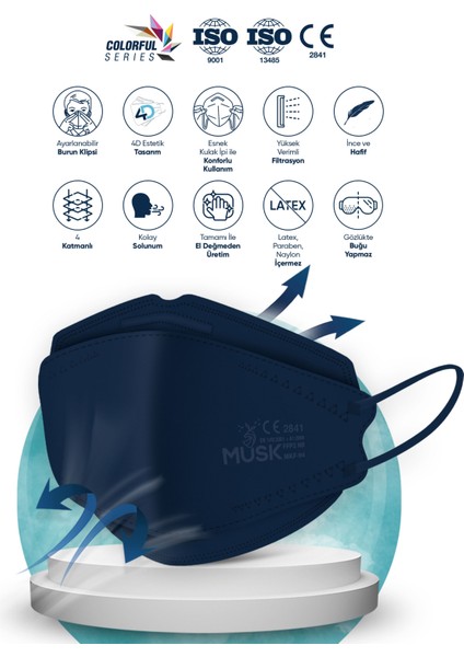 KF94 Kore Tipi FFP2 Maske 10 Adet fiyatları