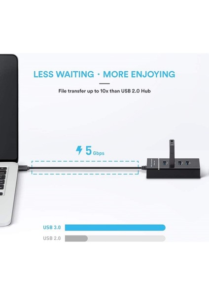 4 Bağlantı Noktalı USB 3.0 Hub Adaptörü (Yurt Dışından)