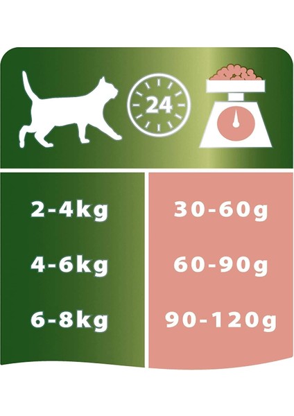 Sterilised Kısırlaştırılmış Somonlu Kedi Maması 3 kg (2 Adet) modelleri