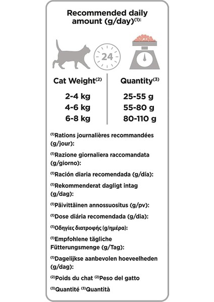 Sterilised Kısırlaştırılmış Somonlu Kedi Maması 3 kg (2 Adet) indirimleri