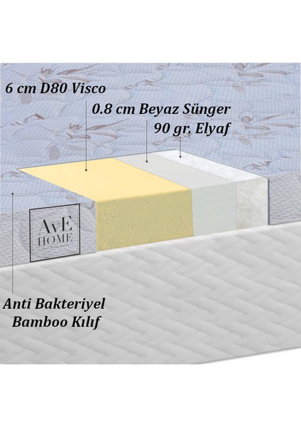 Ave Home Bioped Full Visco Premium Tek Kişilik Yatak Pedi