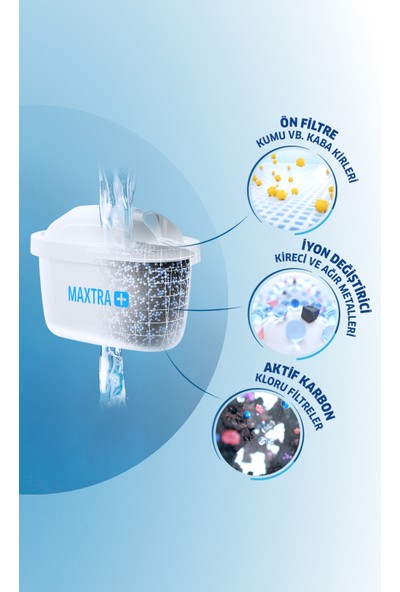 BRITA MAXTRA Plus Yedek Su Arıtma Filtresi Üçlü 3'lü