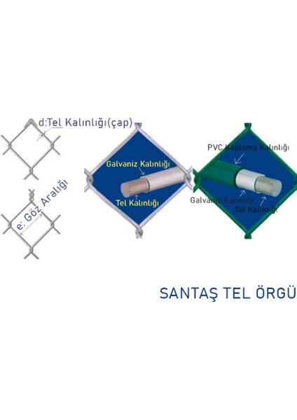 2.20 mm Kalınlık , 7cm×7cm Göz Aralığı, (1.5METRE-20METRE) Galvanizli Helezon Bahçe Tel Örgü Bahçe Çiti Bahçe Teli