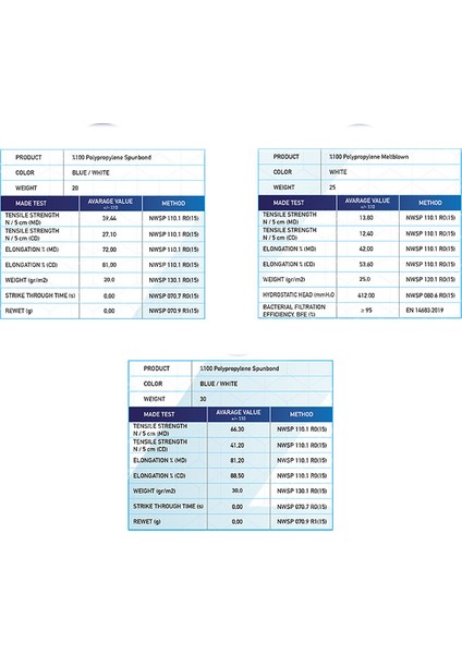 Meltblown Katmanlı Maske - Yumuşak Elastik Kulaklı 100ADET fırsatları