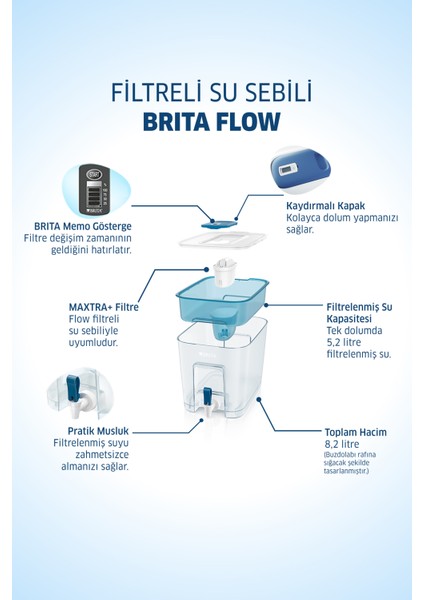 BRITA Flow Filtreli Su Sebili