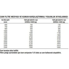 Glassberk Cam Fi̇ltre Medyasi-3.20 mm - 5.00 mm (Büyük Boy)