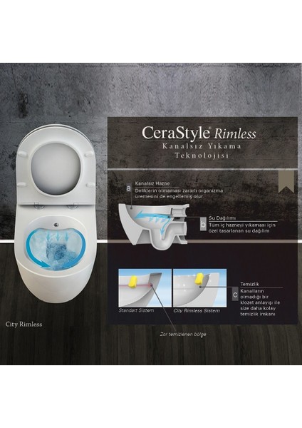 Cerastyle City Rimless Kanalsız Asma Klozet + Gala Slim Pp Soft Kapak fırsatları