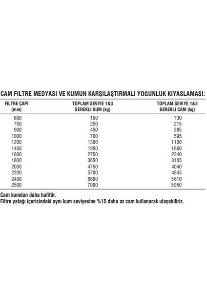 Cam Fi̇ltre Medyasi-1.20 mm - 3.20 mm (Orta Boy)