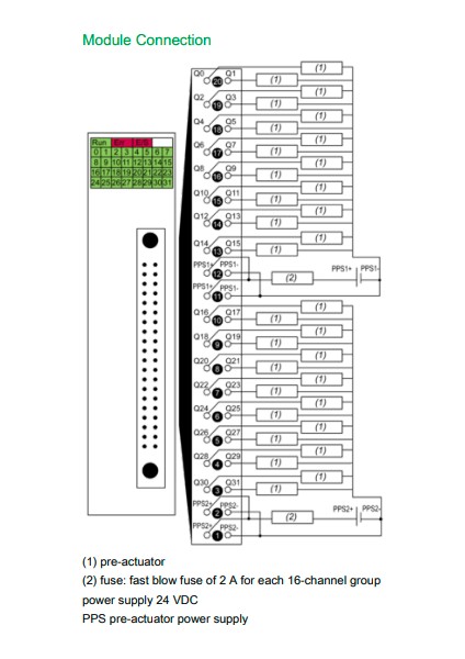 Schneider BMXDDO3202K Dijital Çıkış Modülü M340 - 32 Çıkış - Solid State - 24 V Dc Pozitif